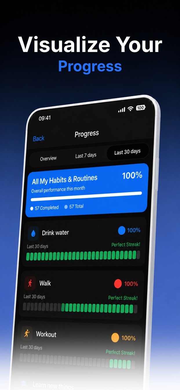 Productify progress screen showing completion rates and recent habit history