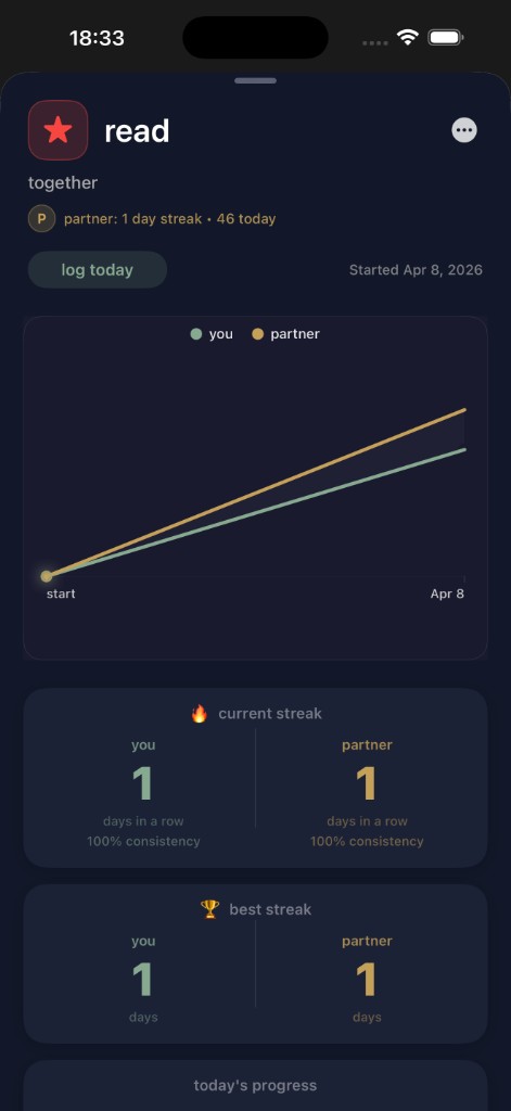 Habit Duo streak view — side-by-side line chart comparing your progress and your partner's with current and best streak stats